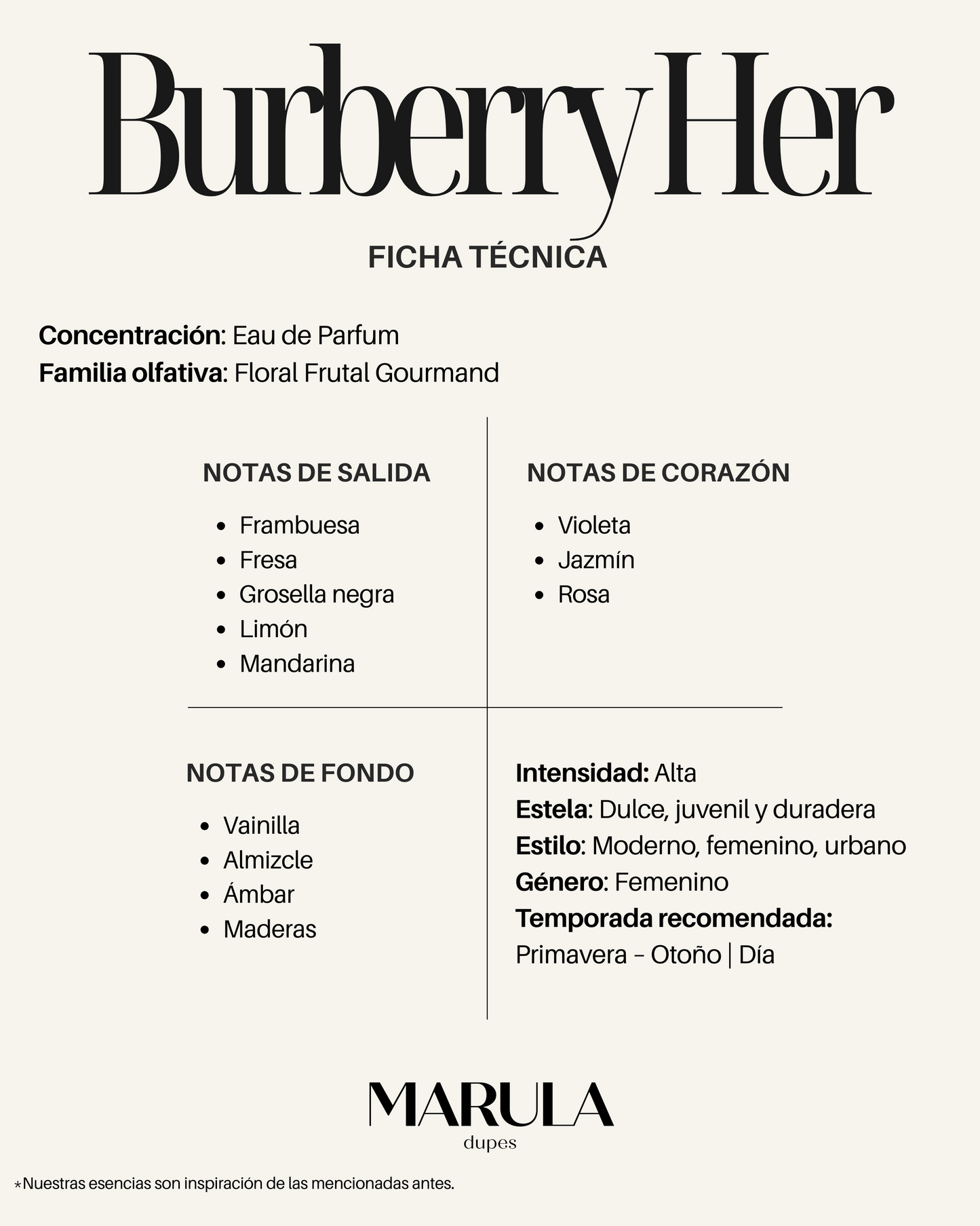Interpretación BURBERRY HER