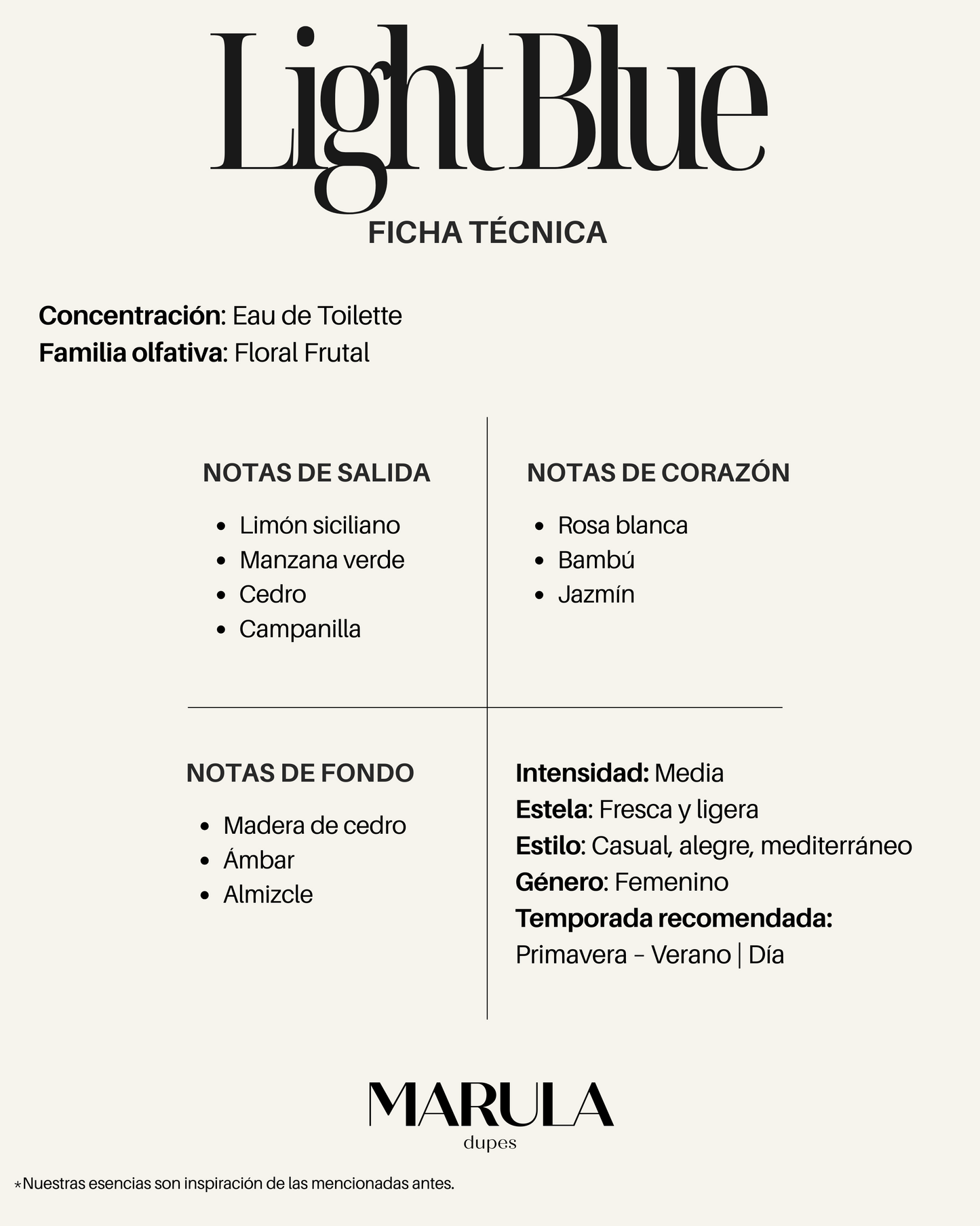 Interpretación LIGHT BLUE