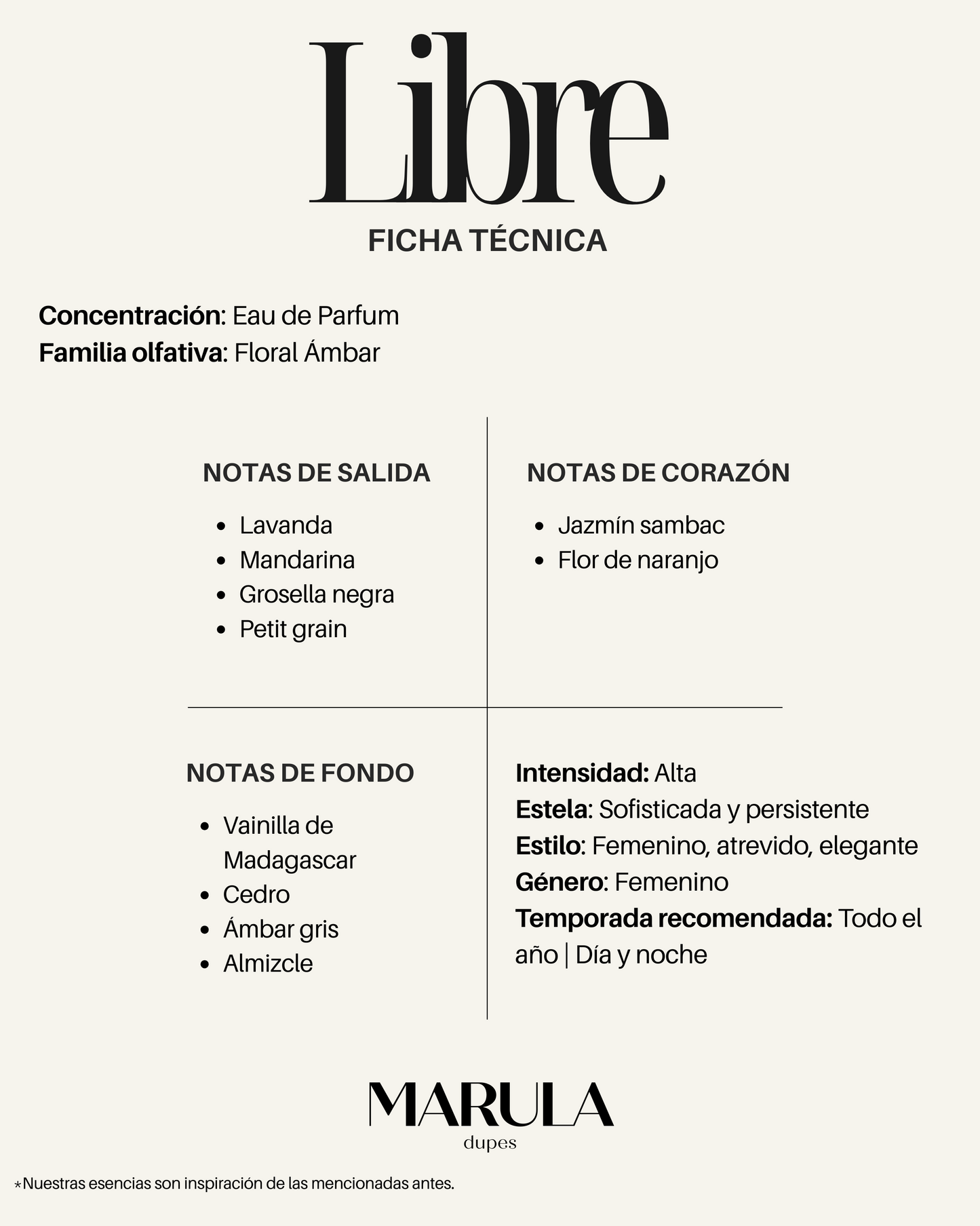 Interpretación LIBRE