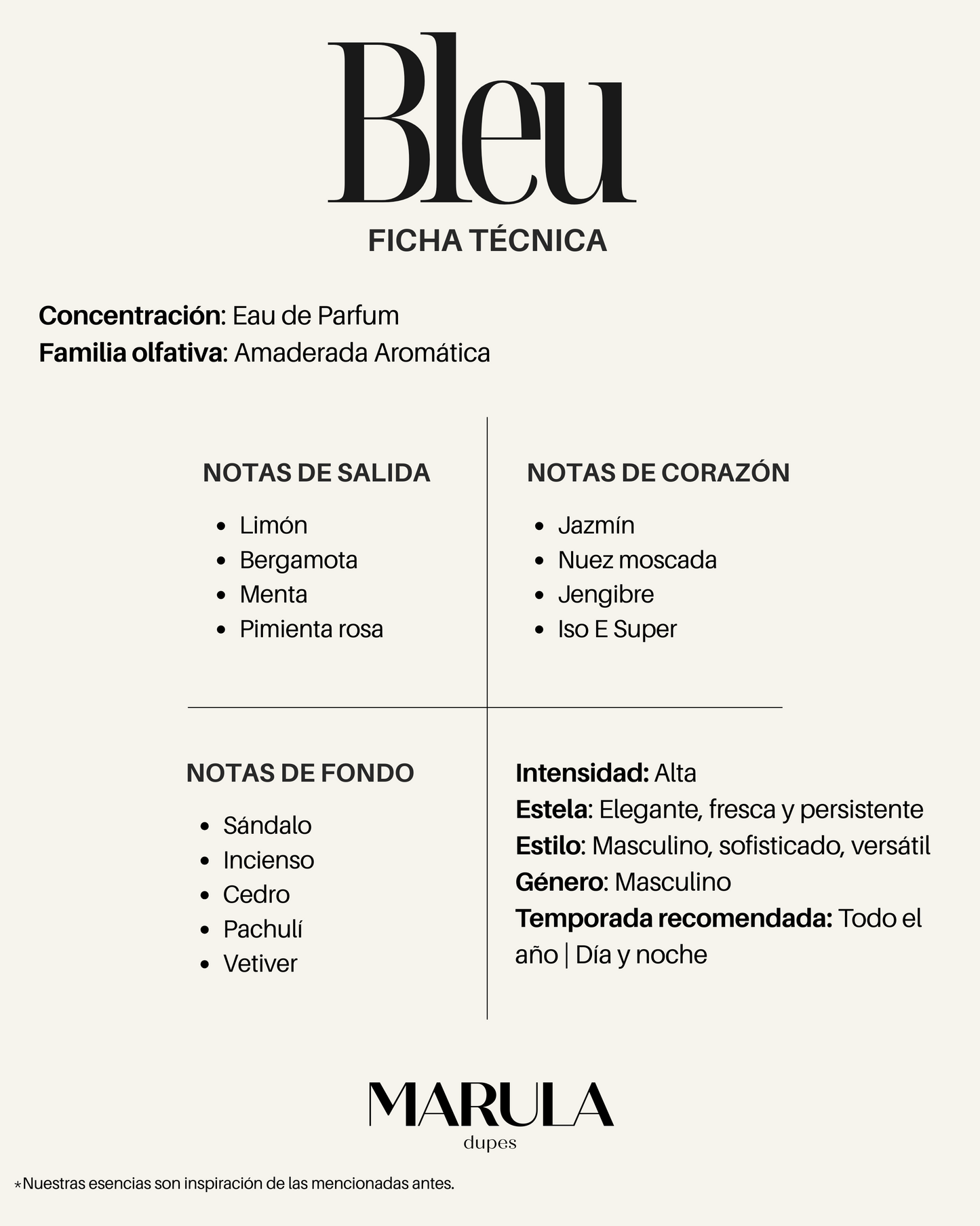 Interpretación BLEU