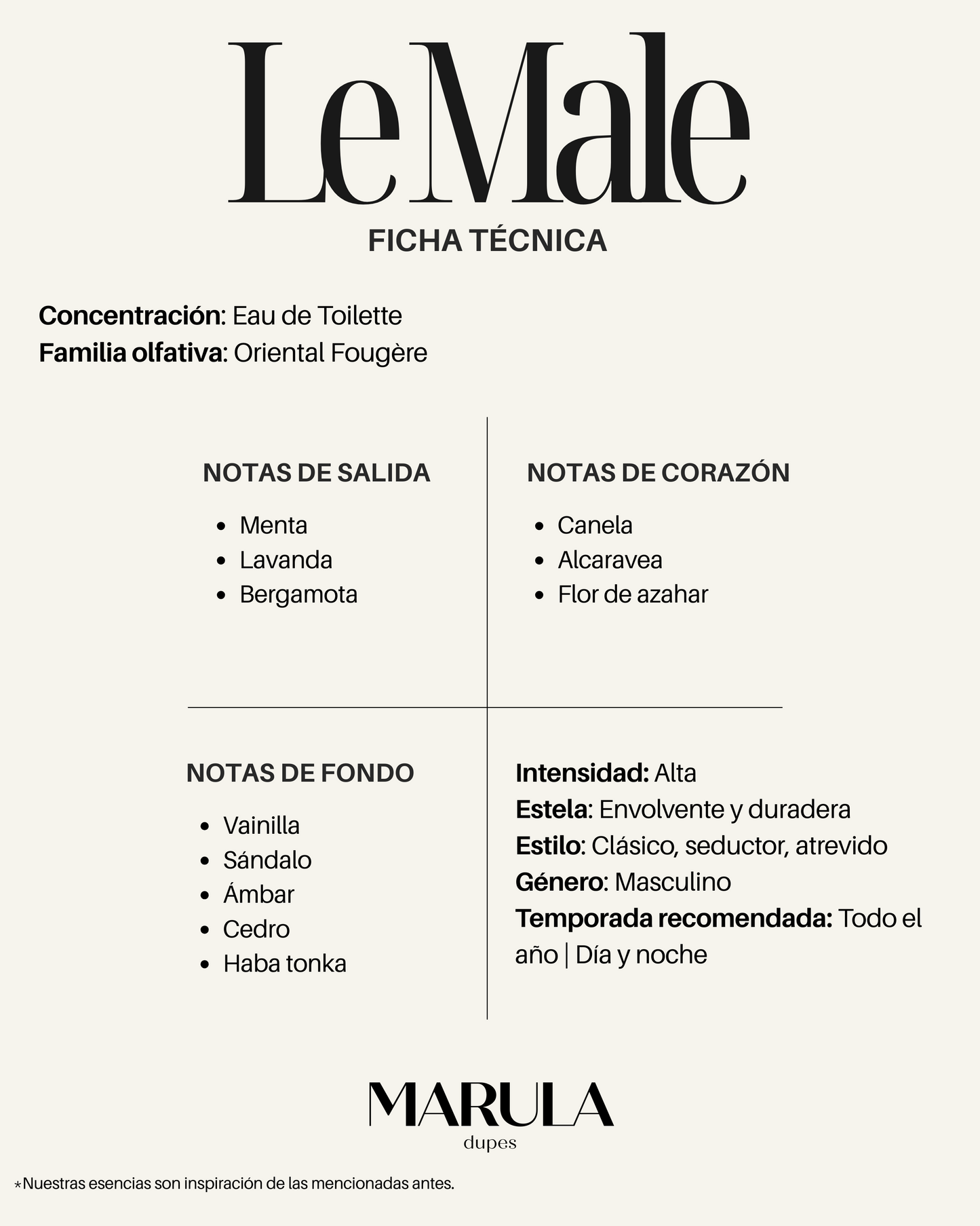 Interpretación LE MALE