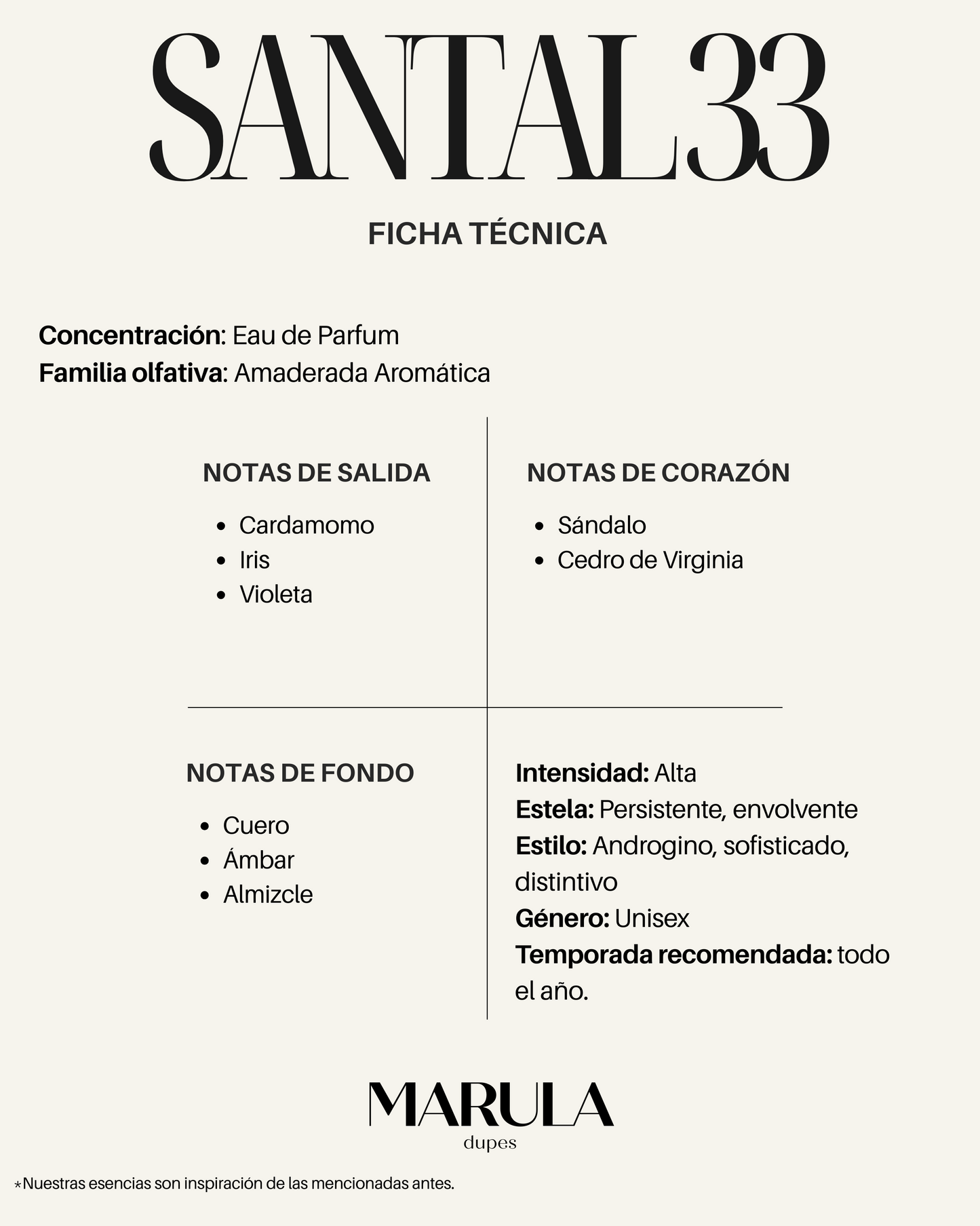 Interpretación SANTAL 33