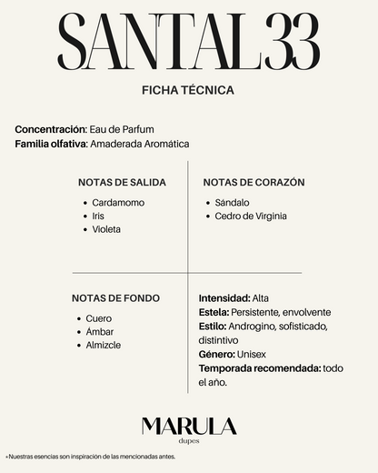 Interpretación SANTAL 33